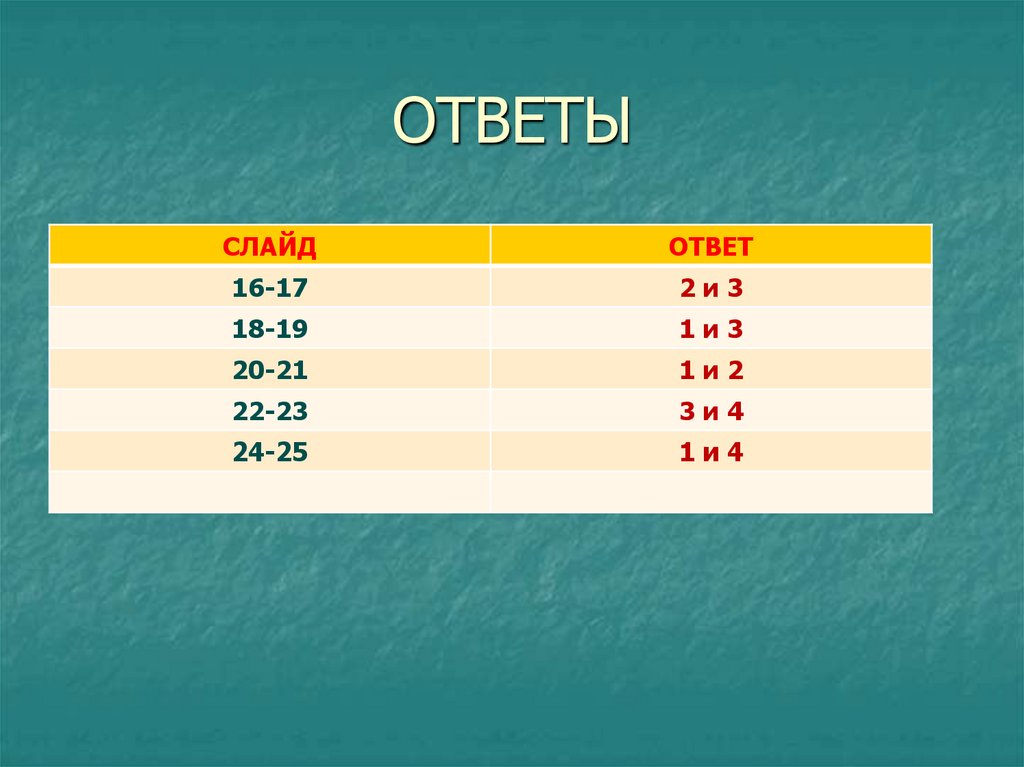 ОТВЕТЫ