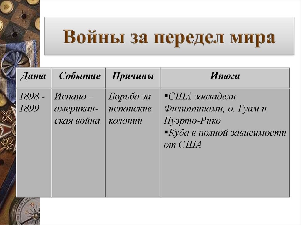 Цель создания военно политических блоков