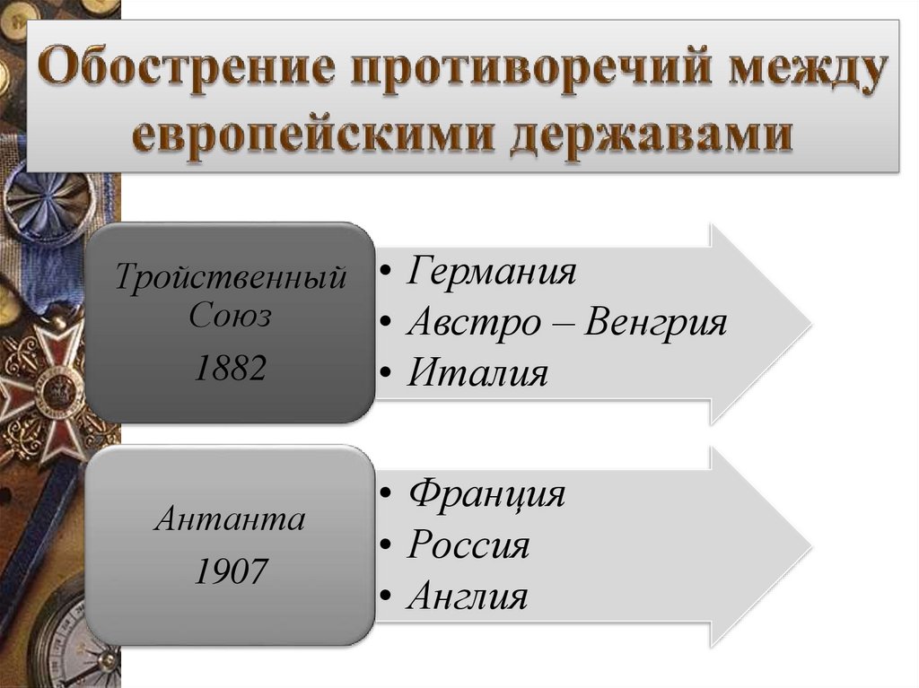 Держава это в истории. Великая европейская держава. Обострение противоречий. Европейские державы. Обострение противоречий с Германией кратко.