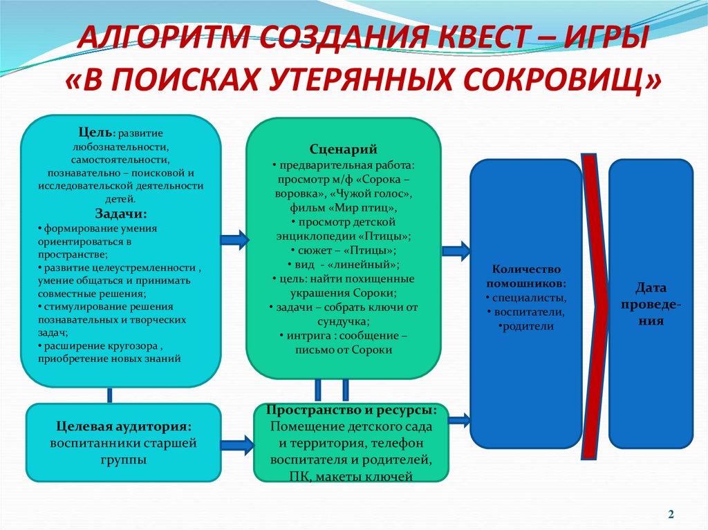 Методическая разработка квест игры