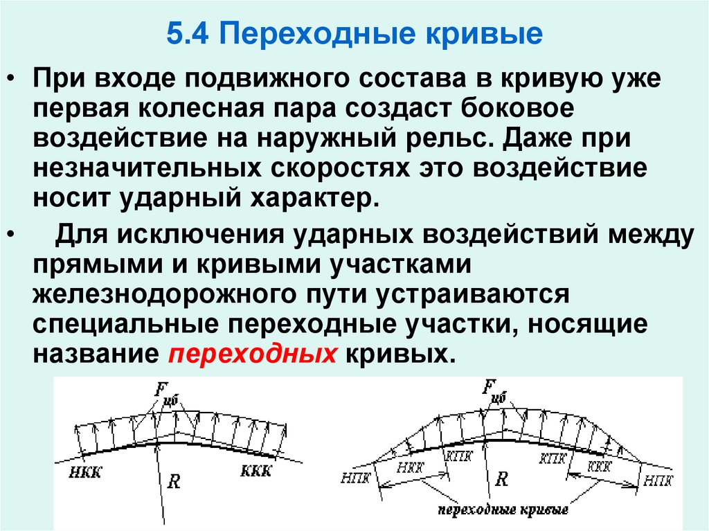 Прямая вставка между кривыми в плане железнодорожного пути