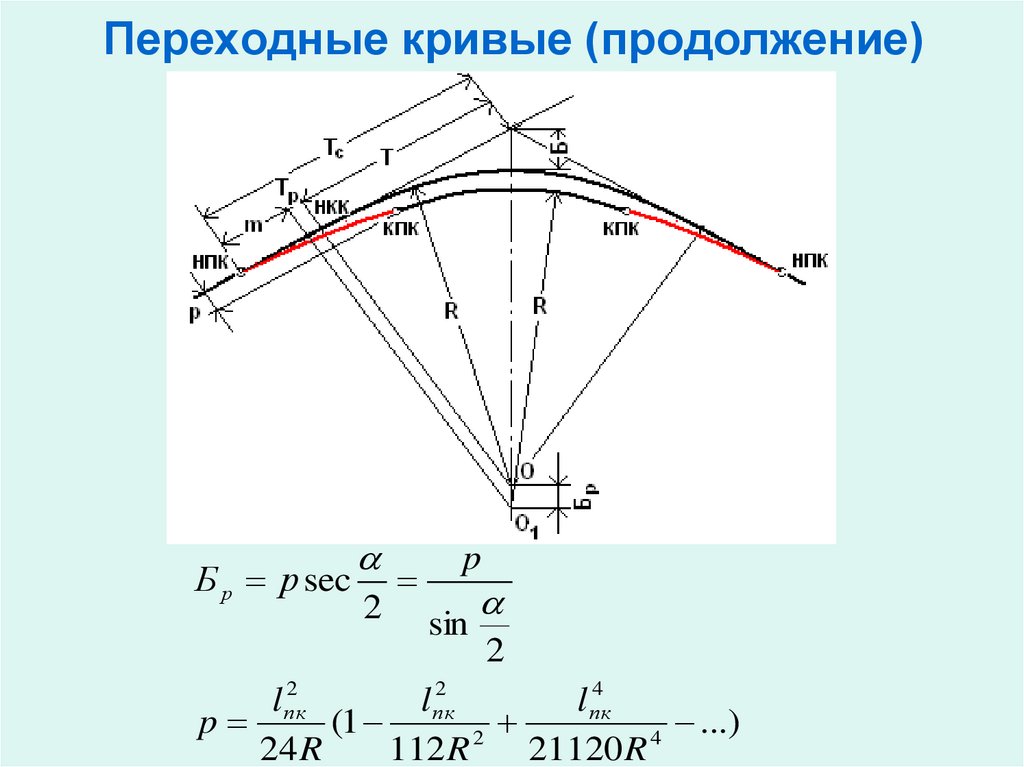 Угол в плане жд