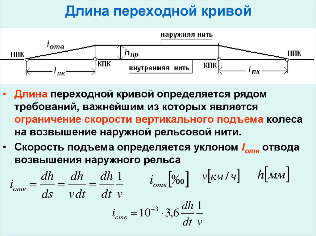 Параметры кривой. Формула переходных кривых. Переходные кривые на ЖД. Длина переходной Кривой. Длины переходных кривых.