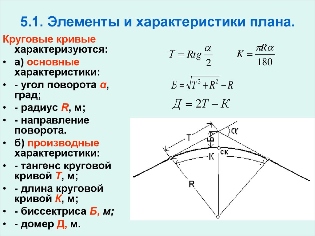 Радиусы кривых