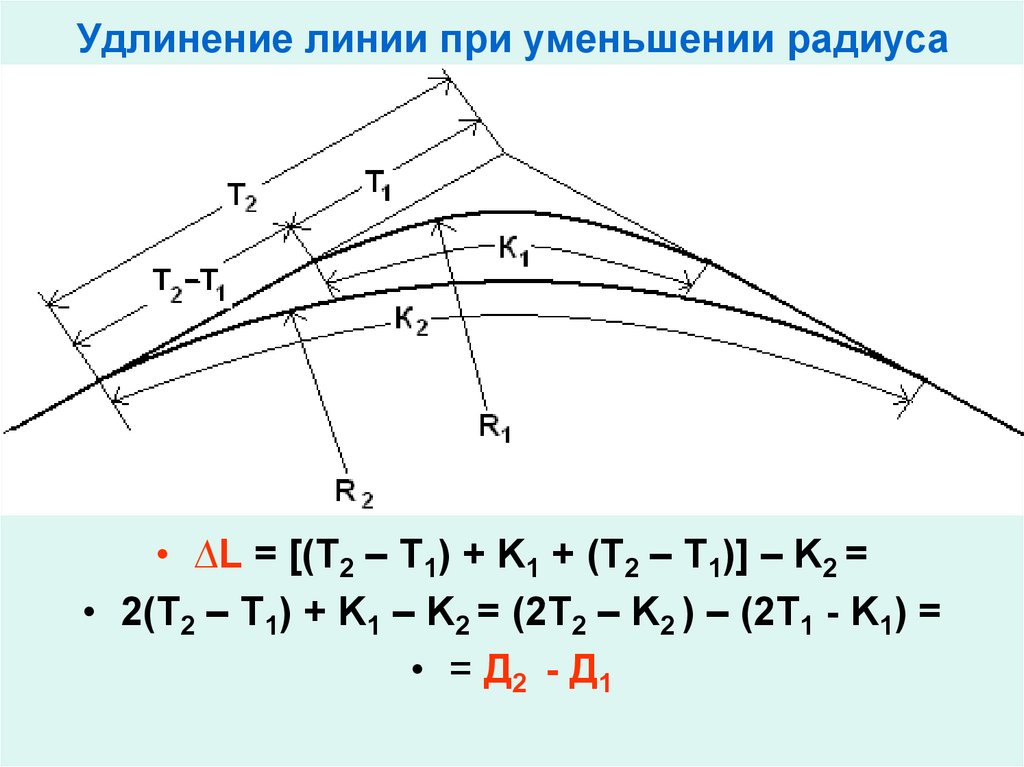 Уменьшение радиуса. Убывание радиуса. Эффективное удлинение.