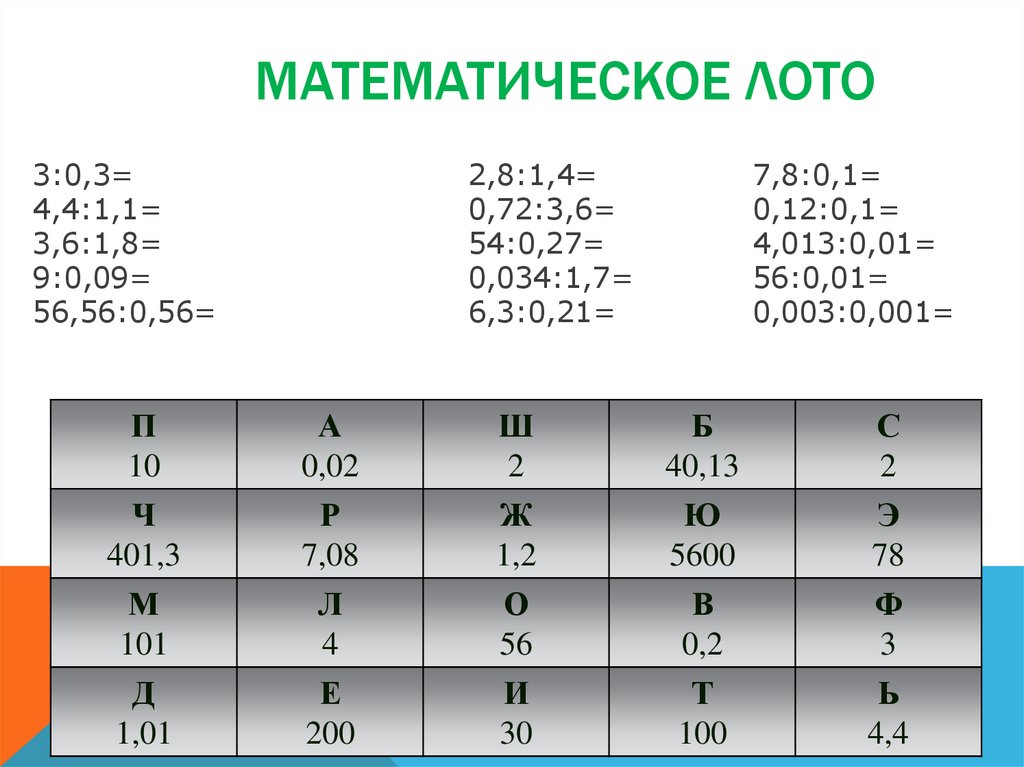 Математическое лото презентация