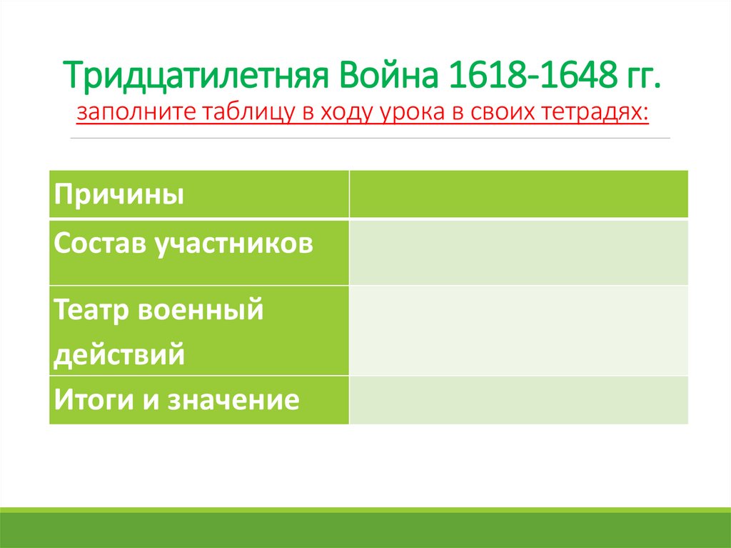 План тридцатилетней войны 7 класс