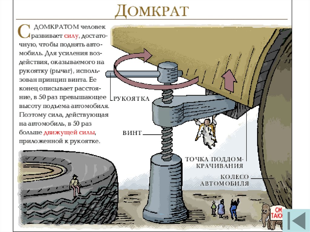 Какой механизм поднимает машину. Человек с домкратом. Золотое правило механики презентация. Поднятие машины домкратом рисунок. Усилие на рычаг в домкрате рисунок.