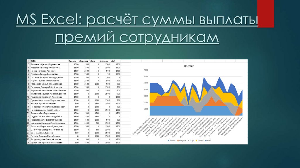 MS Excel: расчёт суммы выплаты премий сотрудникам
