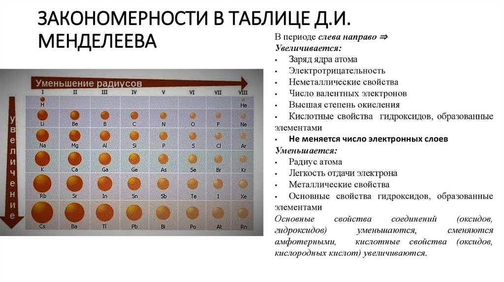 Закономерность изменения