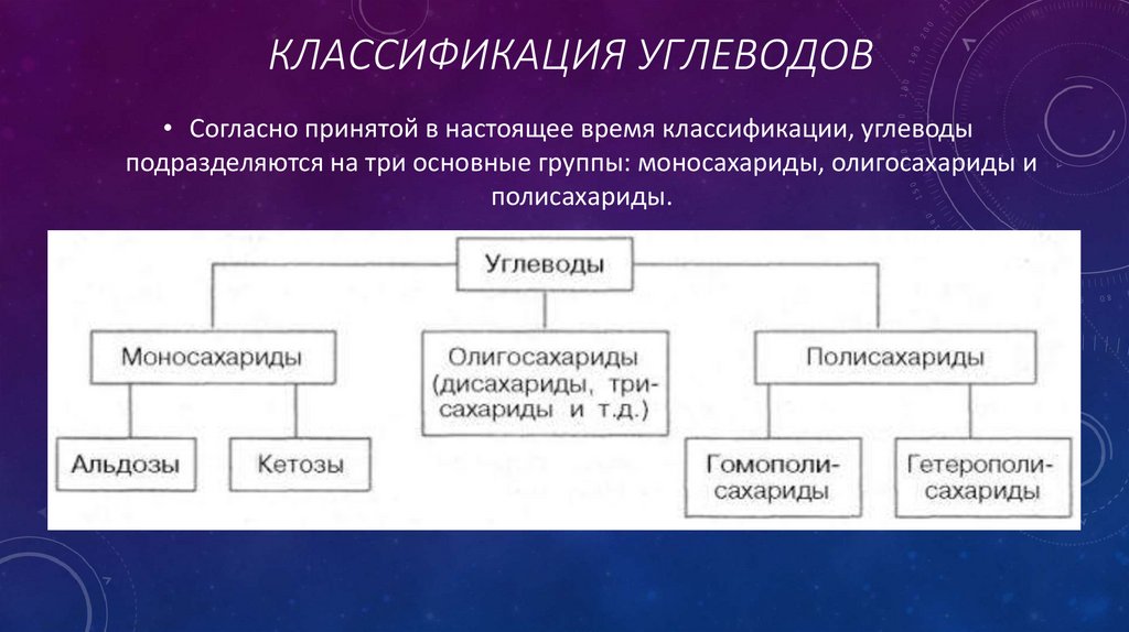 Красивая классификация в презентации