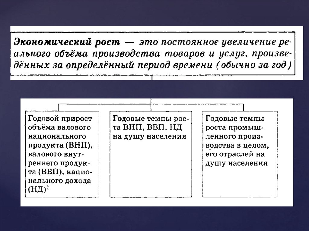 Экономический рост внп. Экономический рост определение ЕГЭ.