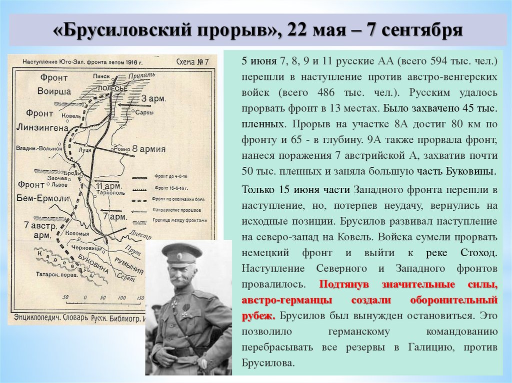 Брусиловский прорыв 1916 г