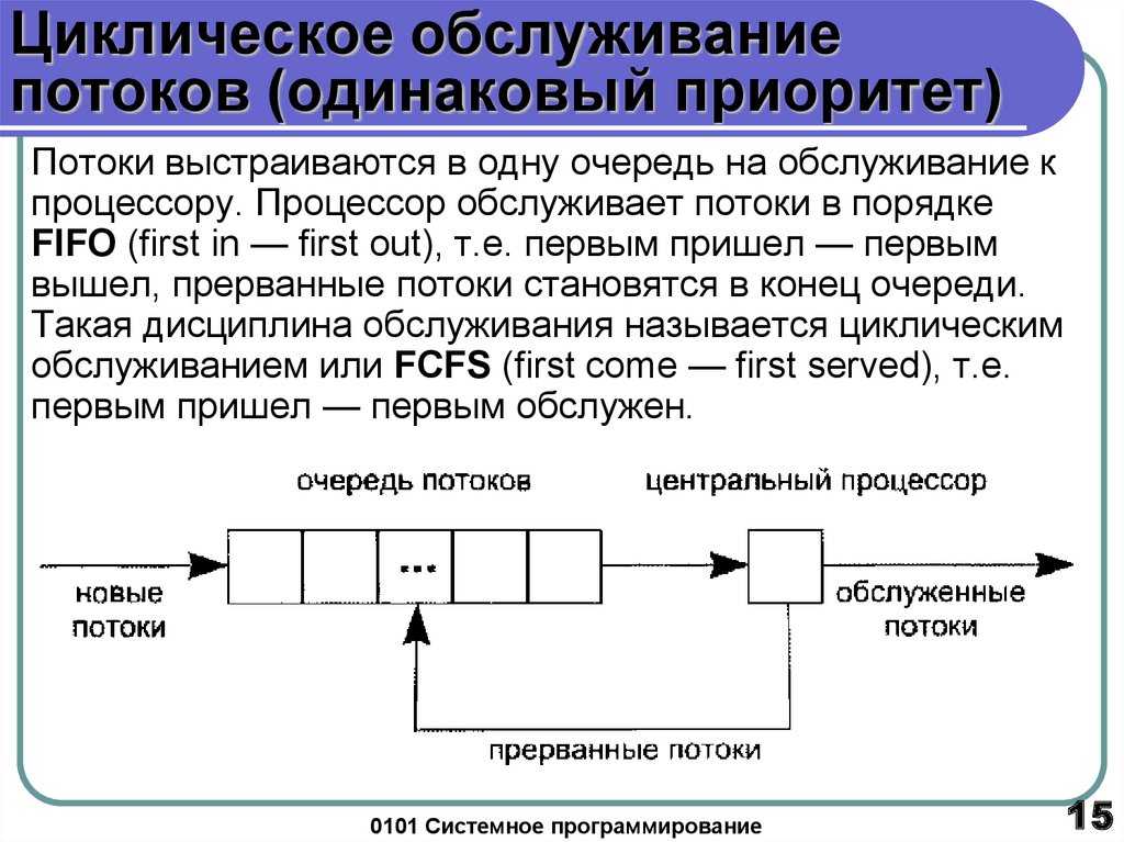 Суть режима. Поток обслуживания это. Поток услуг это. Режим кругового циклического обслуживания. Циклическая очередь.