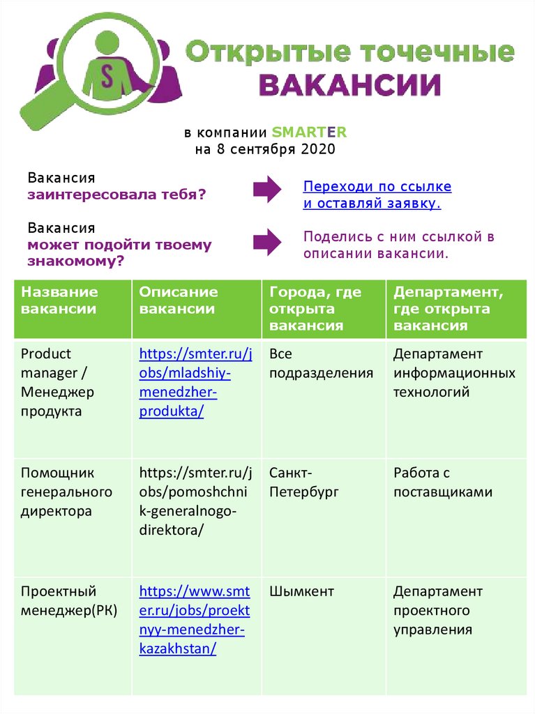 Презентация по вакансиям