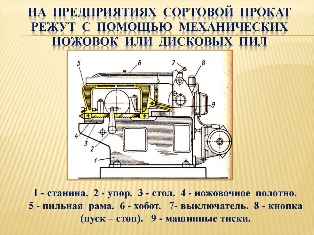 Резание металла и пластмасс слесарной ножовкой 6 класс презентация