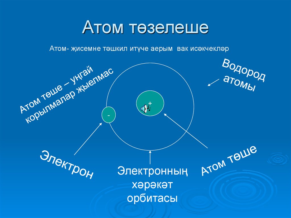 Атом төзелеше