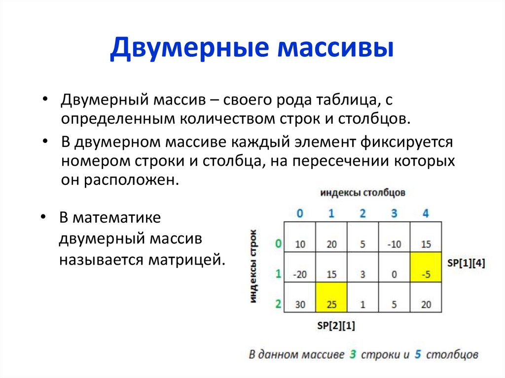 Двумерные массивы строк c