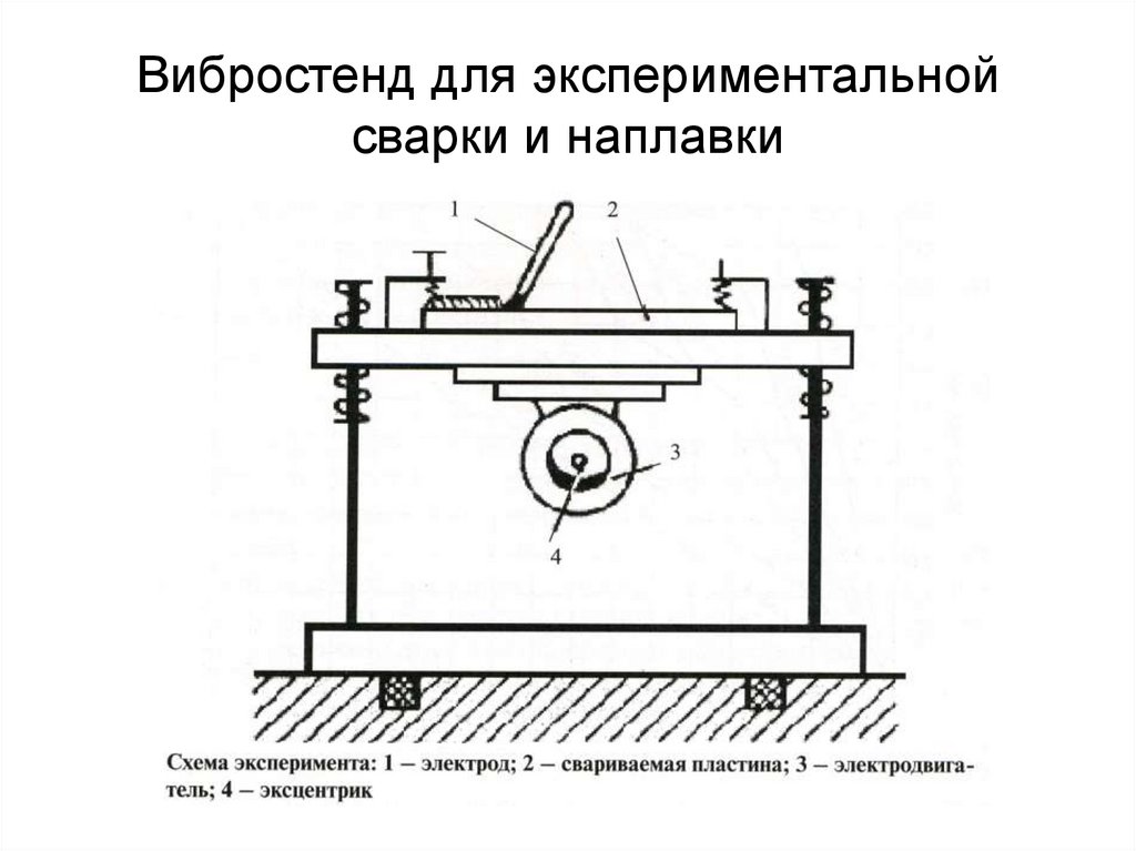 Вибростенд св 2м схема