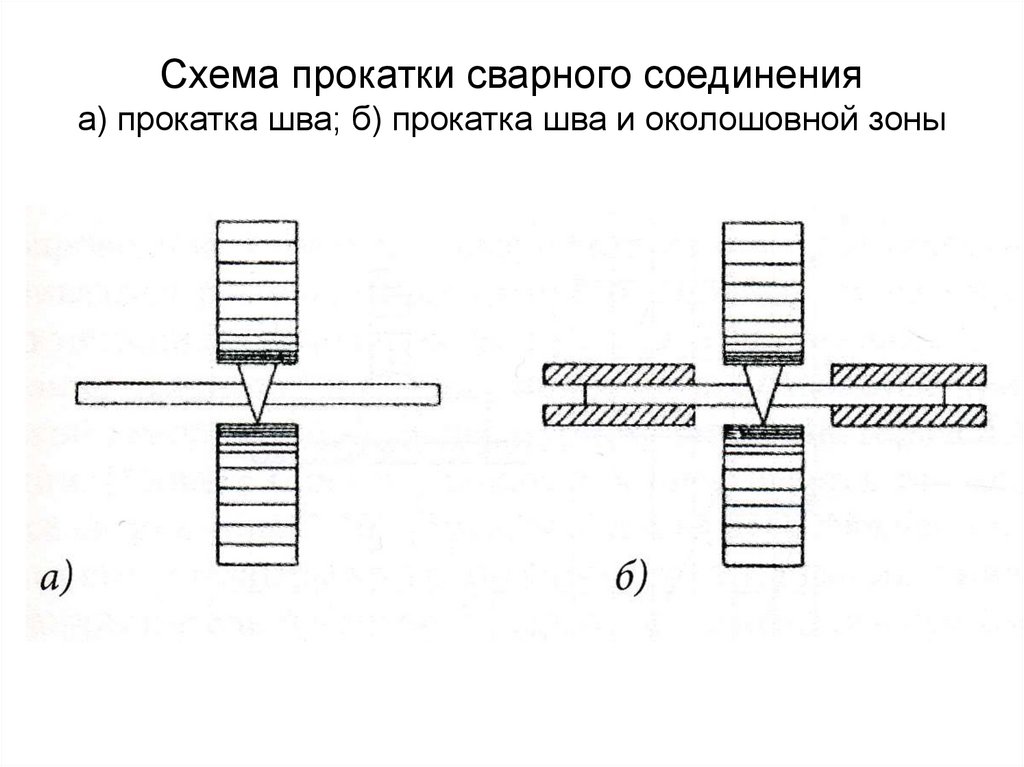 Прокатка схема обработки