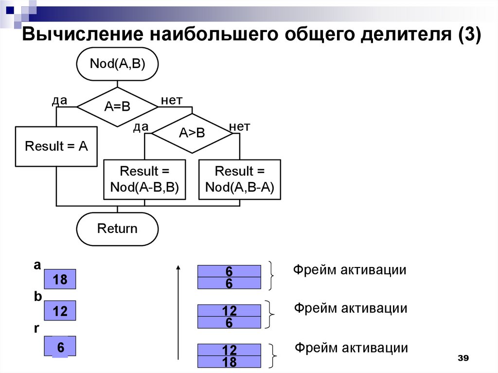 Большая расчет. Вычисление наибольшего общего делителя. Блочное программирование. Программа для нахождения общего делителя двух. Линейное представление наибольшего общего делителя.