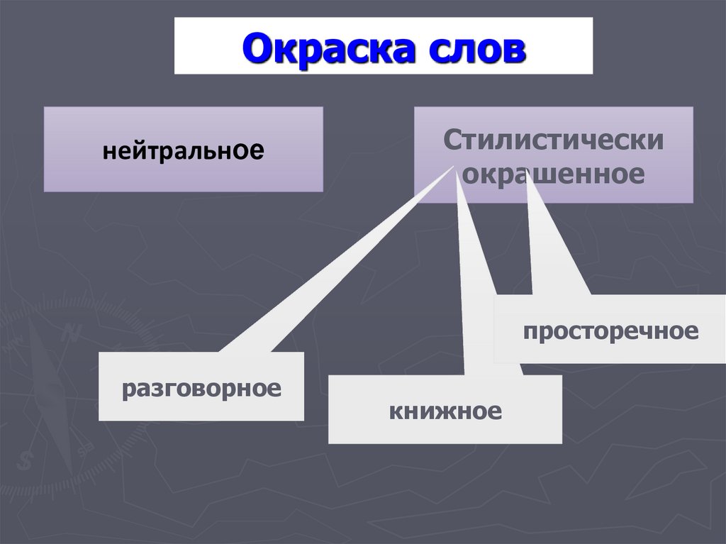 Стилистическая окраска. Как определить стилистическую окраску слова.