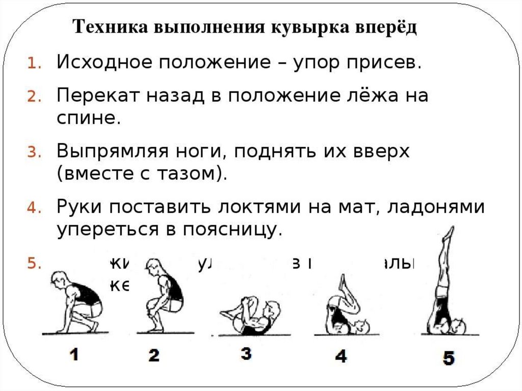 Из 3 положений в котором. Техника выполнения акробатических упражнений кувырок назад. Кувырок вперёд техника выполнения для детей. Комбинация кувырок вперед. Схема кувырка вперед.