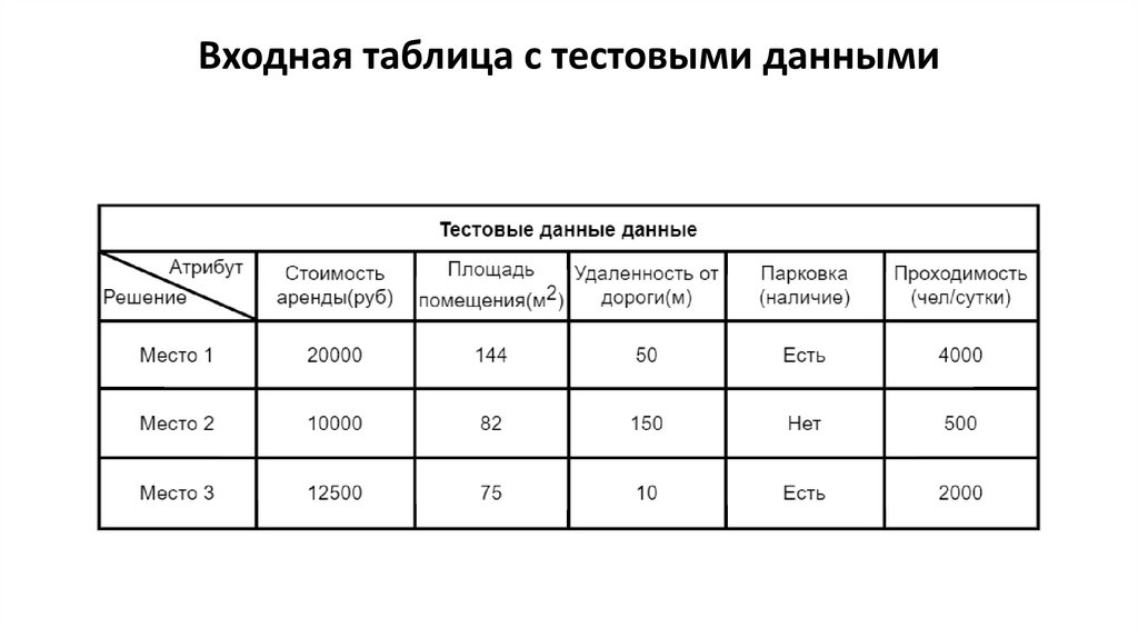 Входная таблица с тестовыми данными