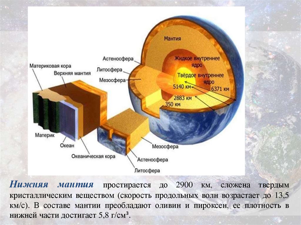 Литосфера состоит из крупных блоков. Мантия литосфера. Строение литосферы земли. Верхняя мантия литосферы. Состав литосферы.