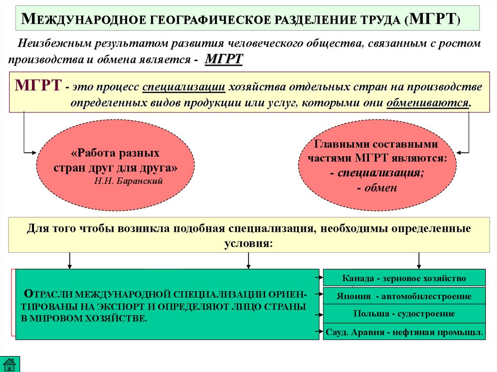 Место россии в мировом хозяйстве география 11 класс презентация