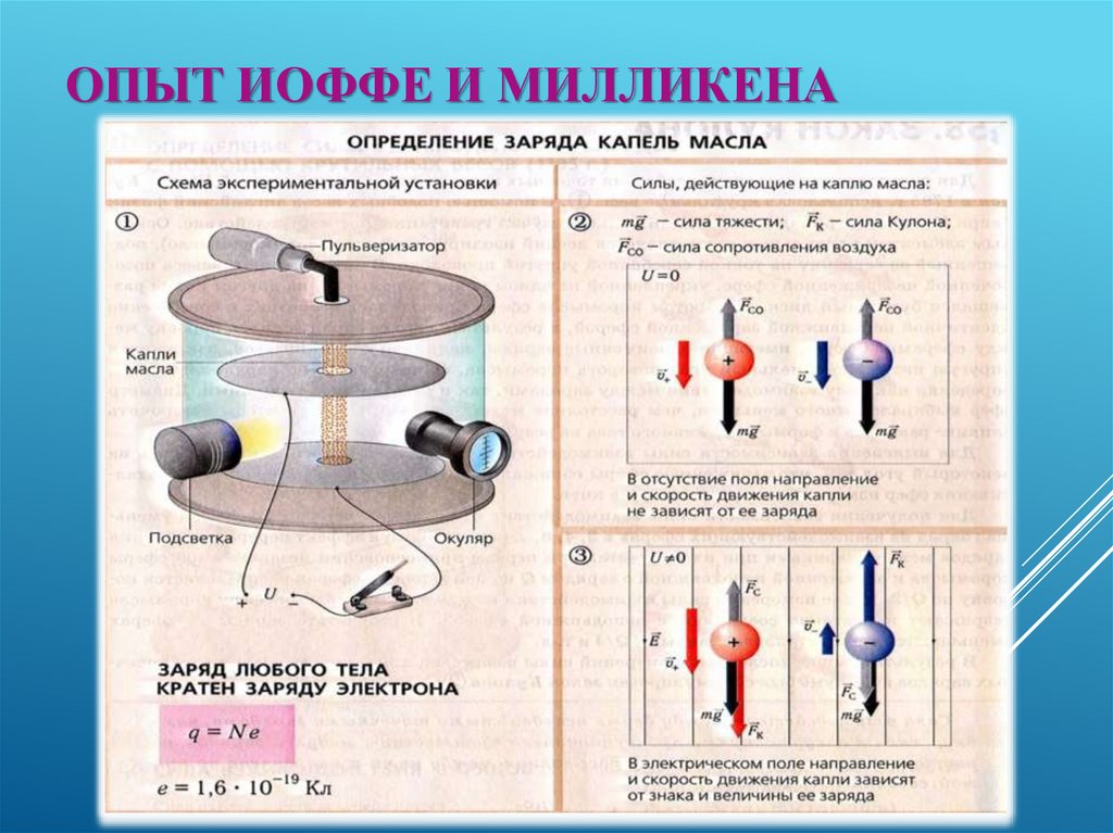 Формулы электродинамики 10 класс