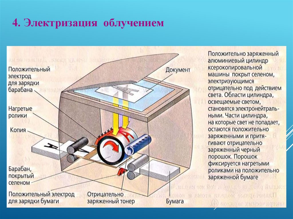 Электризация облучением