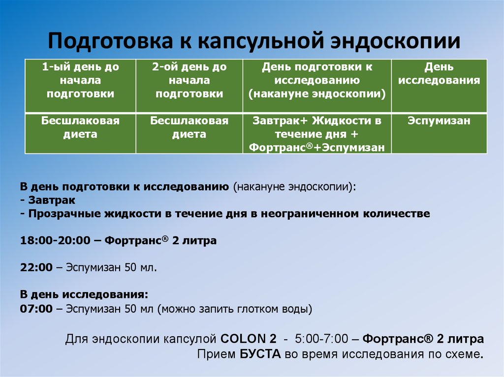 Капсульная эндоскопия презентация