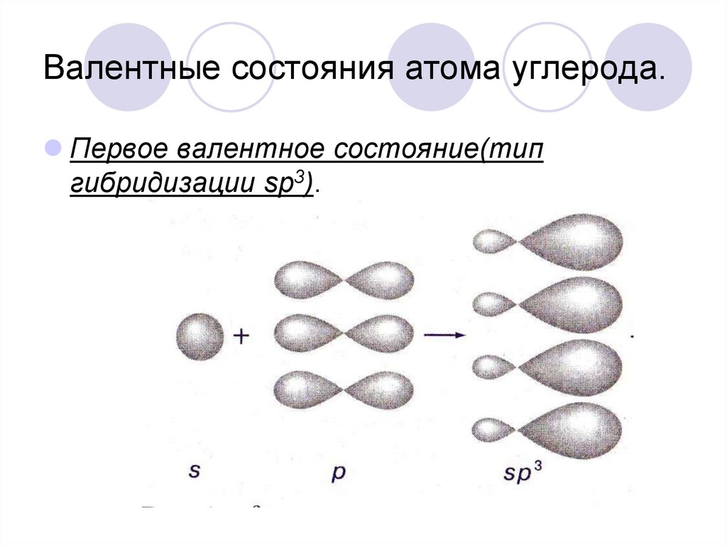 Гибридизация каждого атома