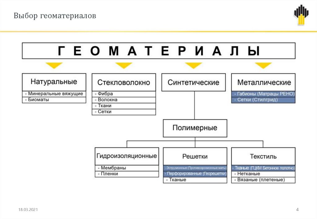 Противоэрозионные маты для укрепления откосов