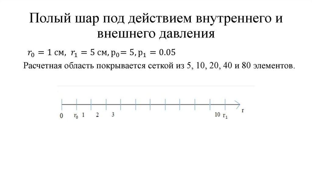 Полый шар под действием внутреннего и внешнего давления