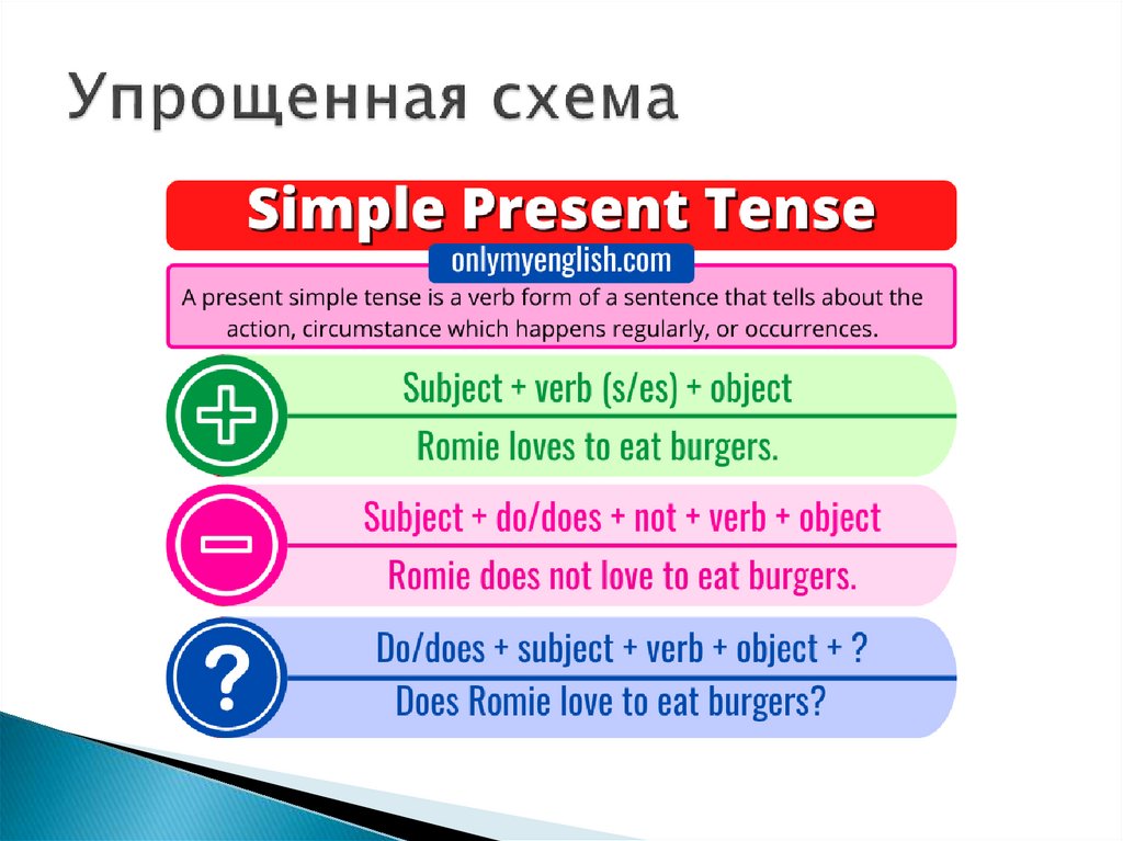 Present simple презентация