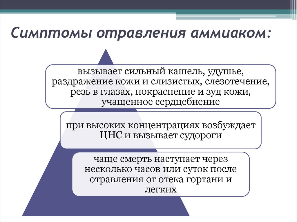 Отравление аммиаком. Симптомы аммиачного отравления. Признаки отравления аммиаком. Признаки аммиака. Основные признаки отравления аммиаком.