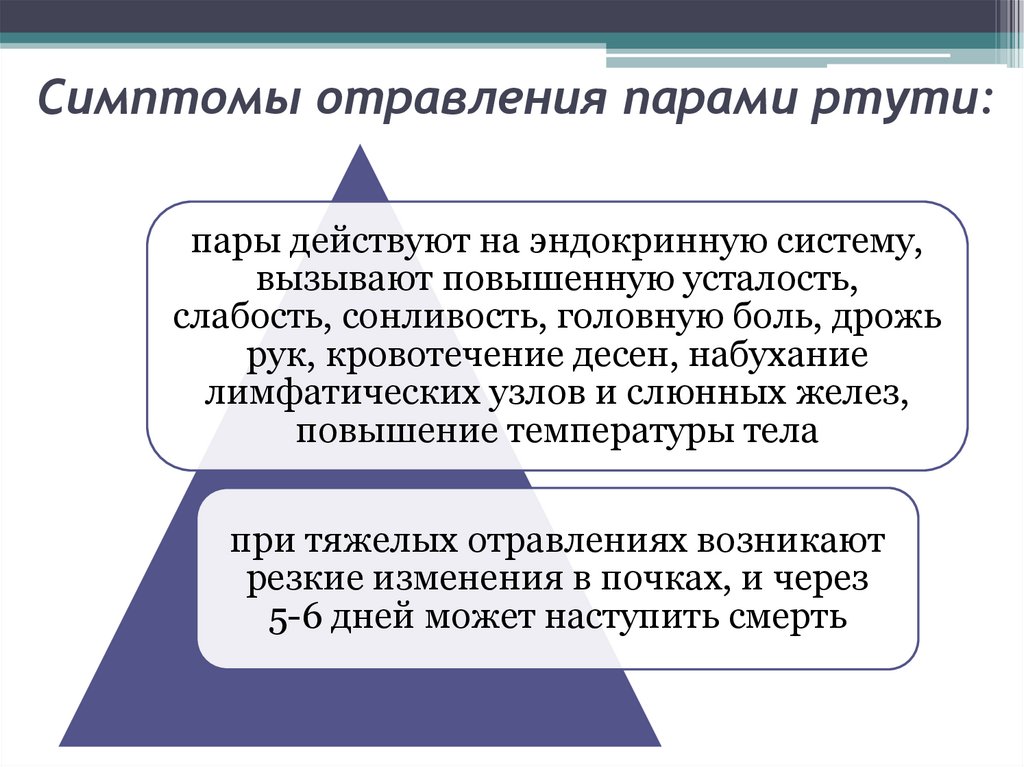 Отравление ртутью симптомы. Признаки отравления парами ртути.