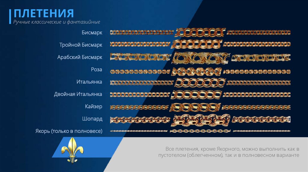Ювелирный завод «Династия» - презентация онлайн