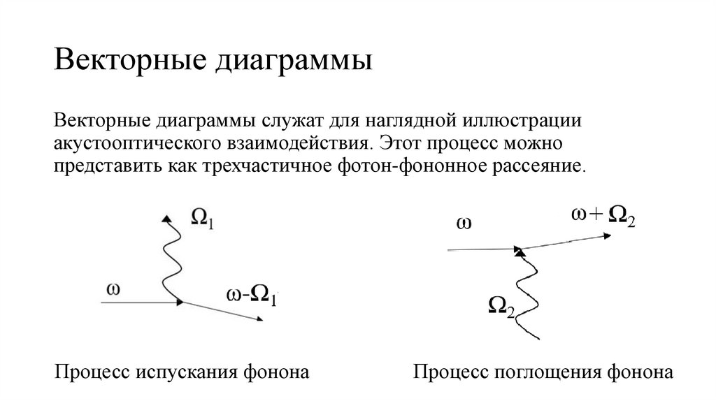 Векторные диаграммы