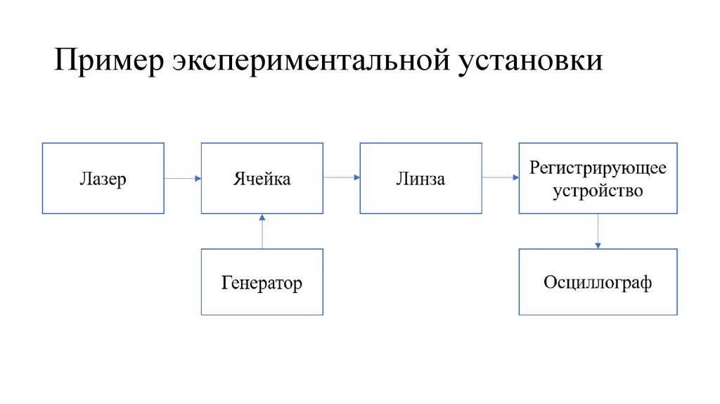 Пример экспериментальной установки