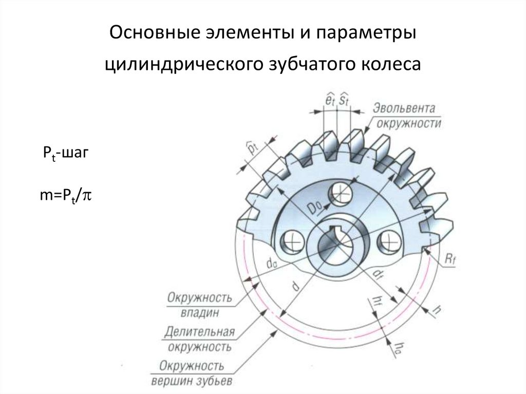 Основные параметры зубчатого колеса на рабочем чертеже зубчатого колеса