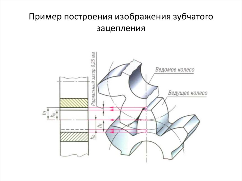 Условному изображению цилиндрического зубчатого колеса в разрезе соответствует изображение