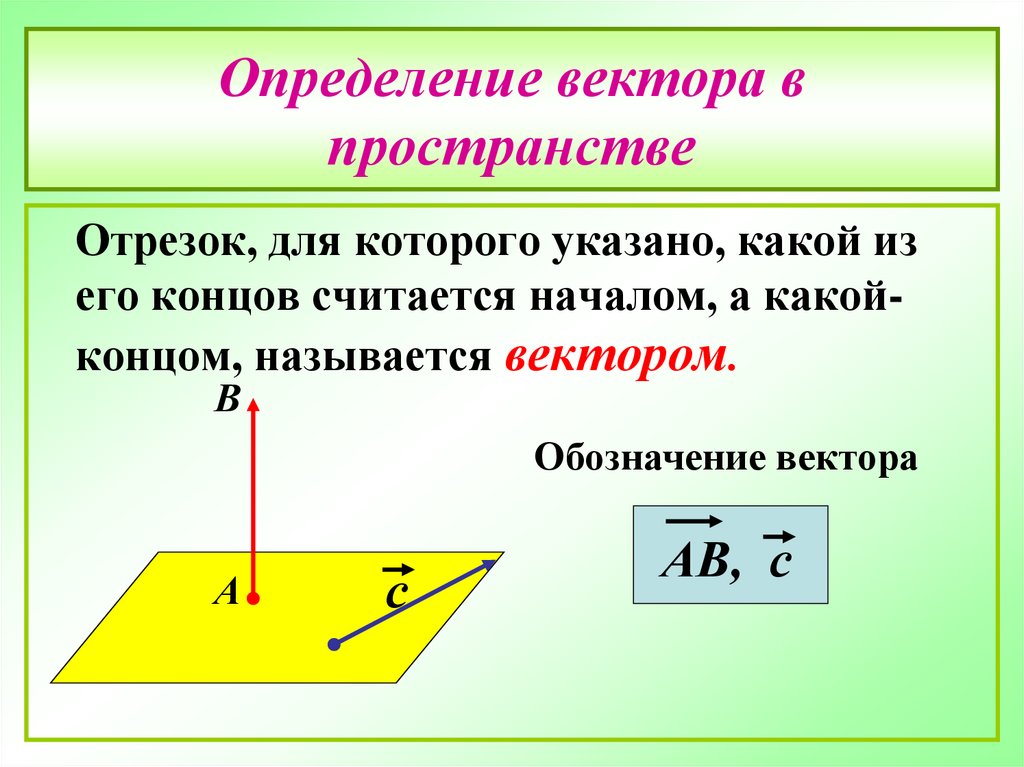 Определение вектора чертеж