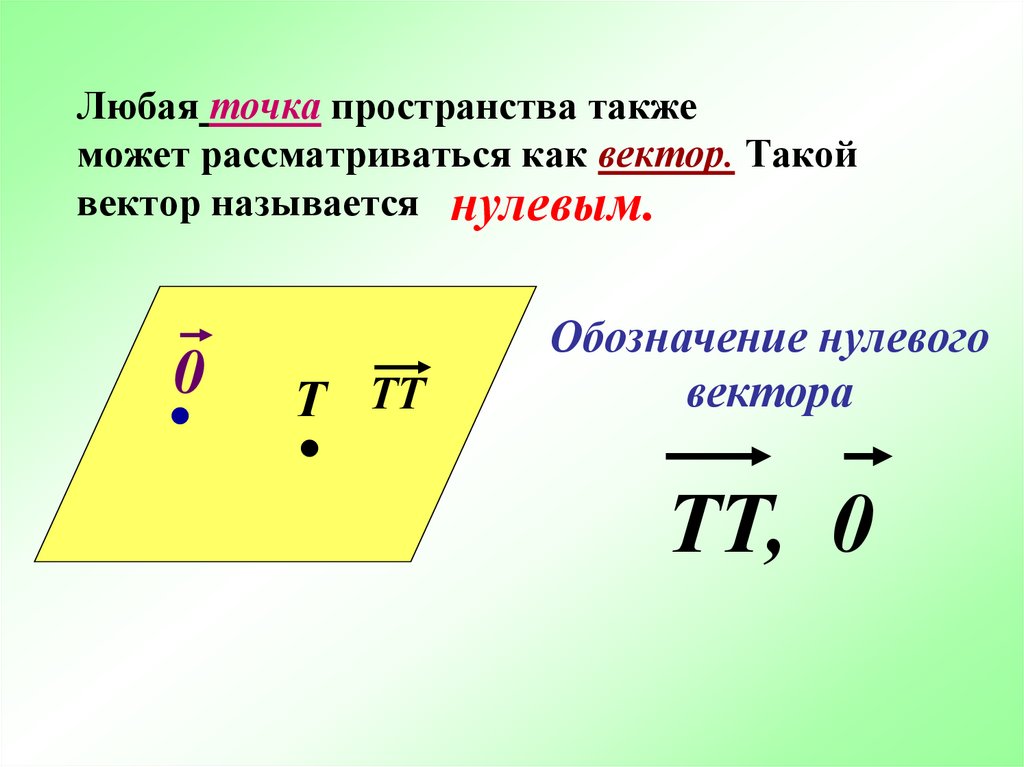 Вектор в пространстве презентация