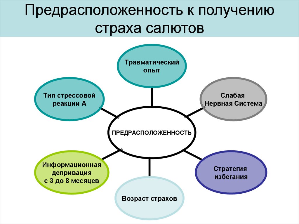 Учимся побеждать страх презентация 6 класс обществознание