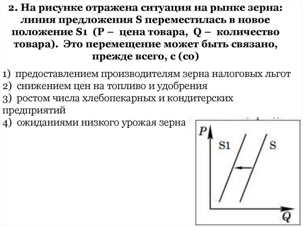 Изменения предложения пшеницы