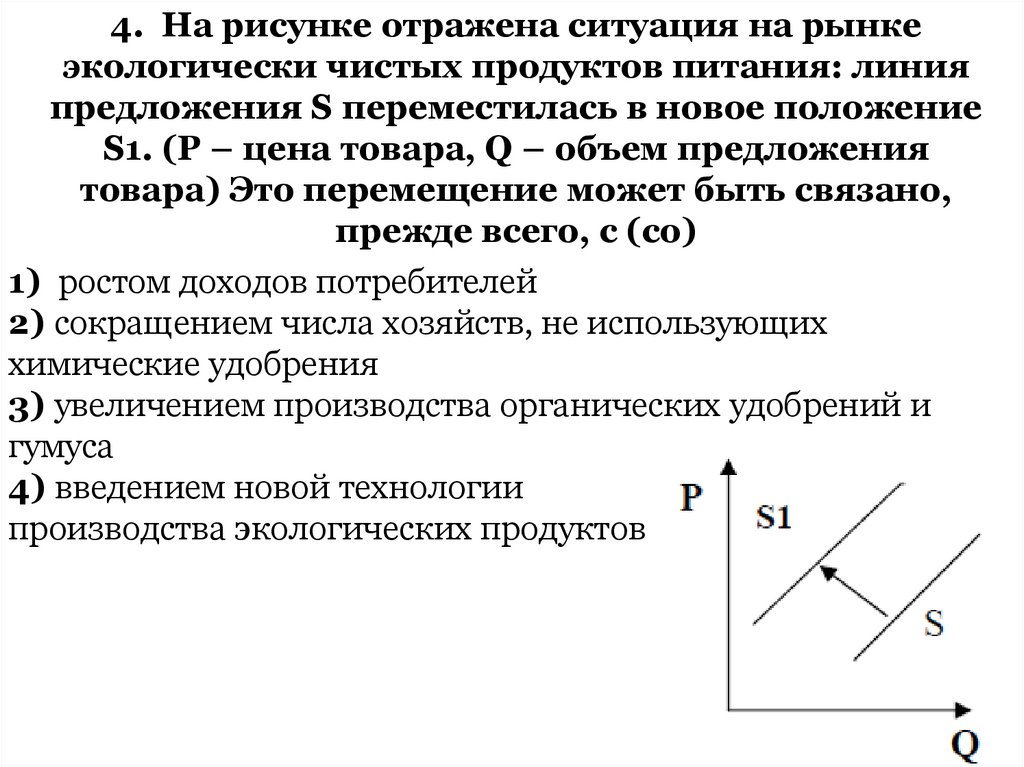 На графике изображение изменение ситуации на потребительском рынке