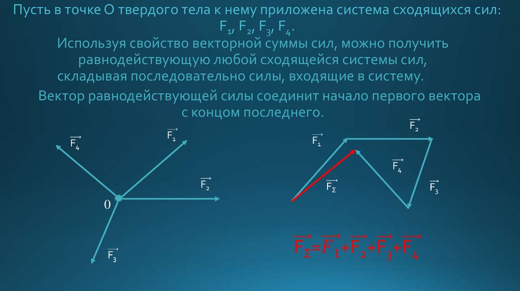 Определить равнодействующую приложенных сил f1. Плоская система сходящихся сил равнодействующая сходящихся сил. Теоретическая механика плоская система сходящихся сил. Плоская система сходящихся сил в механике. Как найти равнодействующую плоской системы сходящихся сил.